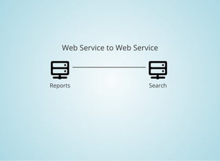 Web Service to Web Service
Reports Search
 