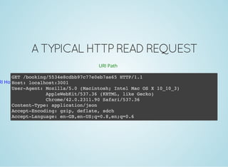 A TYPICAL HTTP READ REQUEST
URI Path
RI Host
 