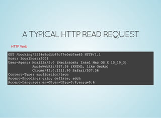 A TYPICAL HTTP READ REQUEST
HTTP Verb
 