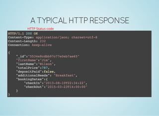 A TYPICAL HTTP RESPONSE
HTTP Status code
 