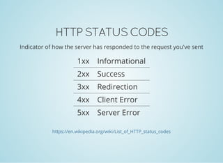 HTTP STATUS CODES
Indicator of how the server has responded to the request you've sent
1xx Informational
2xx Success
3xx Redirection
4xx Client Error
5xx Server Error
https://en.wikipedia.org/wiki/List_of_HTTP_status_codes
 