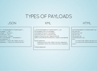 TYPES OF PAYLOADS
JSON
id":"5534e8cdbb97c77e0eb7ae65",
irstName":"Jim",
astName":"Wilson",
otalPrice":787,
epositPaid":false,
dditionalNeeds": "Breakfast",
ookingDates":{
"checkIn":"2013-08-10T22:34:22",
"checkOut":"2015-03-23T14:00:00"
XML
<_id>5534e8cdbb97c77e0eb7ae65</_id>
<firstName>Jim</firstName>
<lastName>Wilson</lastName>
<totalPrice>787</totalPrice>
<depositPaid>false</depositPaid>
<additionalNeeds>Breakfast</additionalNeeds
>
<bookingDates>
<checkIn>2013-08-10T22:34:22</checkIn>
<checkOut>2015-03-23T14:00:00</checkOut
>
</bookingDates>
HTML
<p>5534e8cdbb97c77e0eb7ae65</p>
<p>Jim</p>
<p>Wilson</p>
<p>787</p>
<p>false</p>
<p>breakfast</p>
<ul>
<li>2013-08-10T22:34:22</li>
<li>2015-03-23T14:00:00</li>
</ul>
 