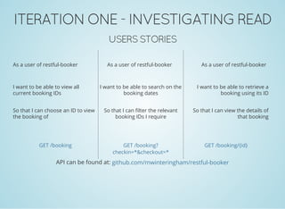 ITERATION ONE - INVESTIGATING READ
USERS STORIES
As a user of restful-booker
I want to be able to view all
current booking IDs
So that I can choose an ID to view
the booking of
GET /booking
As a user of restful-booker
I want to be able to search on the
booking dates
So that I can filter the relevant
booking IDs I require
GET /booking?
checkin=*&checkout=*
As a user of restful-booker
I want to be able to retrieve a
booking using its ID
So that I can view the details of
that booking
GET /booking/{id}
API can be found at: github.com/mwinteringham/restful-booker
 