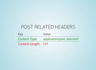 POST RELATED HEADERS
Key Value
Content-Type: application/json, text/xml
Content-Length: 157
 
