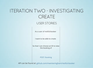 ITERATION TWO - INVESTIGATING
CREATE
USER STORIES
As a user of restful-booker
I want to be able to create
So that I can choose an ID to view
the booking of
POST /booking
API can be found at: github.com/mwinteringham/restful-booker
 