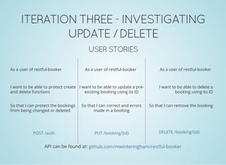 ITERATION THREE - INVESTIGATING
UPDATE / DELETE
USER STORIES
As a user of restful-booker
I want to be able to protect create
and delete functions
So that I can protect the bookings
from being changed or deleted
POST /auth
As a user of restful-booker
I want to be able to update a pre-
existing booking using its ID
So that I can correct and errors
made in a booking
PUT /booking/{id}
As a user of restful-booker
I want to be able to delete a
booking using its ID
So that I can remove the booking
DELETE /booking/{id}
API can be found at: github.com/mwinteringham/restful-booker
 