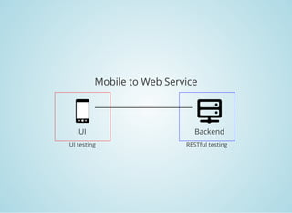 Mobile to Web Service
UI
UI testing
Backend
RESTful testing
 