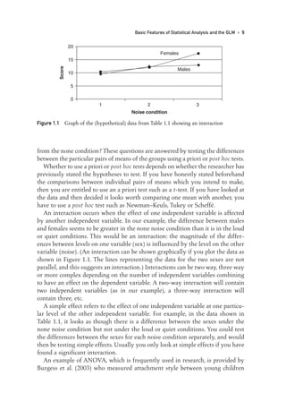 from the none condition? These questions are answered by testing the differences
between the particular pairs of means of the groups using a priori or post hoc tests.
Whether to use a priori or post hoc tests depends on whether the researcher has
previously stated the hypotheses to test. If you have honestly stated beforehand
the comparisons between individual pairs of means which you intend to make,
then you are entitled to use an a priori test such as a t-test. If you have looked at
the data and then decided it looks worth comparing one mean with another, you
have to use a post hoc test such as Newman–Keuls, Tukey or Scheffé.
An interaction occurs when the effect of one independent variable is affected
by another independent variable. In our example, the difference between males
and females seems to be greater in the none noise condition than it is in the loud
or quiet conditions. This would be an interaction: the magnitude of the differ-
ences between levels on one variable (sex) is influenced by the level on the other
variable (noise). (An interaction can be shown graphically if you plot the data as
shown in Figure 1.1. The lines representing the data for the two sexes are not
parallel, and this suggests an interaction.) Interactions can be two way, three way
or more complex depending on the number of independent variables combining
to have an effect on the dependent variable. A two-way interaction will contain
two independent variables (as in our example), a three-way interaction will
contain three, etc.
A simple effect refers to the effect of one independent variable at one particu-
lar level of the other independent variable. For example, in the data shown in
Table 1.1, it looks as though there is a difference between the sexes under the
none noise condition but not under the loud or quiet conditions. You could test
the differences between the sexes for each noise condition separately, and would
then be testing simple effects. Usually you only look at simple effects if you have
found a significant interaction.
An example of ANOVA, which is frequently used in research, is provided by
Burgess et al. (2003) who measured attachment style between young children
Basic Features of Statistical Analysis and the GLM • 9
1 2 3
Noise condition
Females
Males
Score
0
5
10
15
20
Figure 1.1 Graph of the (hypothetical) data from Table 1.1 showing an interaction
01-Foster-3327(ch-01).qxd 10/13/2005 10:21 AM Page 9
 