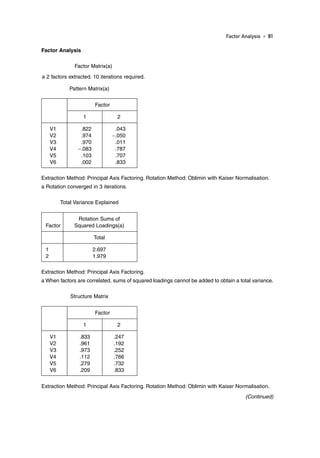 Factor Analysis • 81
Extraction Method: Principal Axis Factoring. Rotation Method: Oblimin with Kaiser Normalisation.
Extraction Method: Principal Axis Factoring. Rotation Method: Oblimin with Kaiser Normalisation.
a Rotation converged in 3 iterations.
Extraction Method: Principal Axis Factoring.
a When factors are correlated, sums of squared loadings cannot be added to obtain a total variance.
Structure Matrix
Factor Analysis
Factor Matrix(a)
a 2 factors extracted. 10 iterations required.
Pattern Matrix(a)
Total Variance Explained
Factor
1 2
V1 .833 .247
V2 .961 .192
V3 .973 .252
V4 .112 .766
V5 .279 .732
V6 .209 .833
Factor
1 2
V1 .822 .043
V2 .974 −.050
V3 .970 .011
V4 −.083 .787
V5 .103 .707
V6 .002 .833
Rotation Sums of
Factor Squared Loadings(a)
Total
1 2.697
2 1.979
(Continued)
06-Foster-3327(ch-06).qxd 10/13/2005 11:28 AM Page 81
 