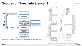 Presentation on 'Understanding and Utilising Threat Intelligence in Cybersecurity' by Warren Finch for Cyberdefcon