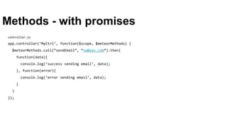 Methods - with promises
controller.js
app.controller(‘MyCtrl’, function($scope, $meteorMethods) {
$meteorMethods.call(“sendEmail”, “no@yes.com”).then(
function(data){
console.log(‘success sending email’, data);
}, function(error){
console.log(‘error sending email’, data);
}
)
});
 