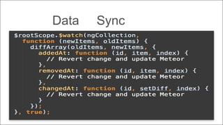 Data Sync
Solution
 