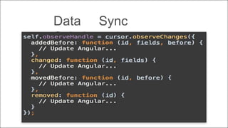 Data Sync
Solution
 