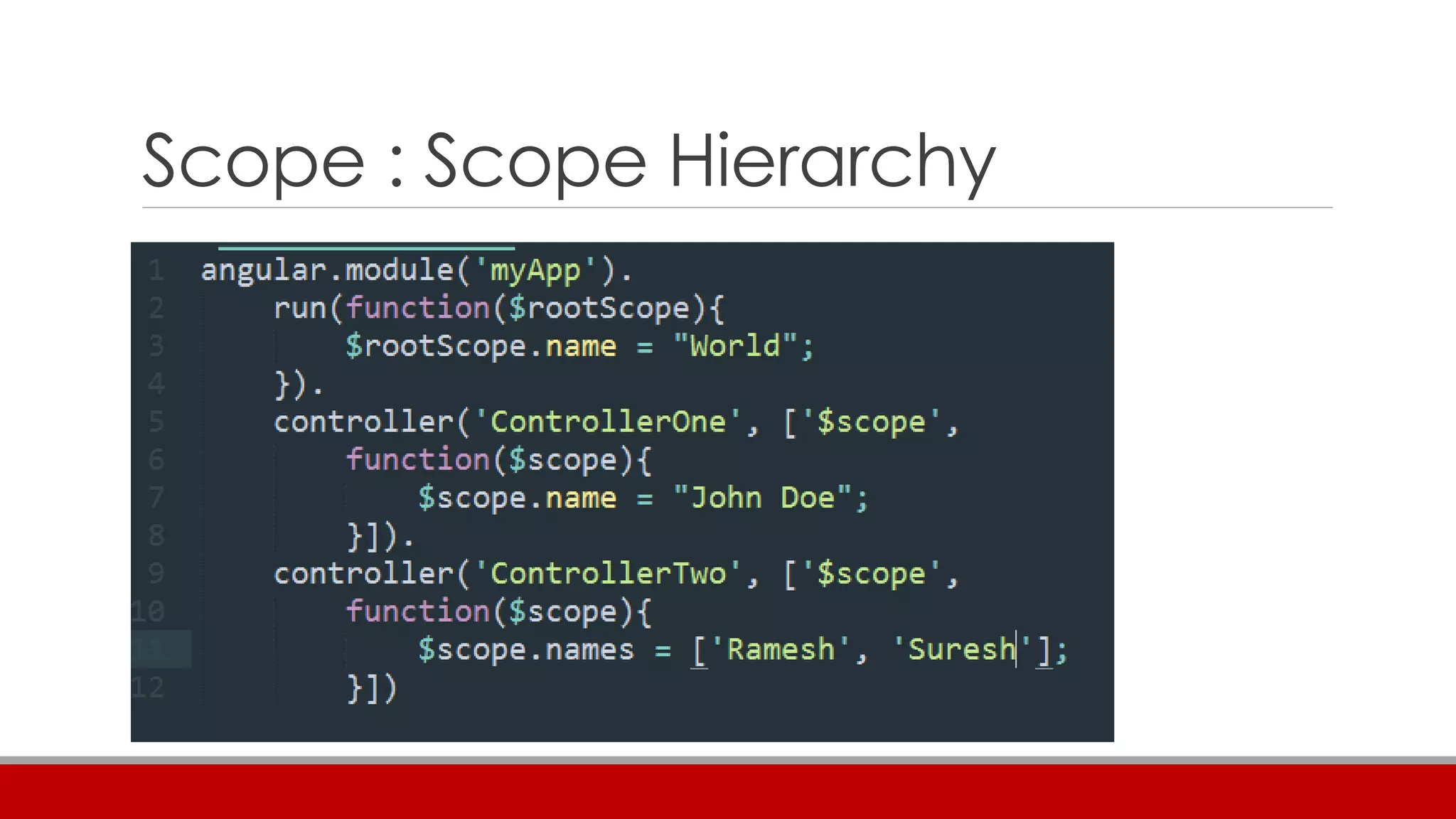 Scope : Scope Hierarchy
 