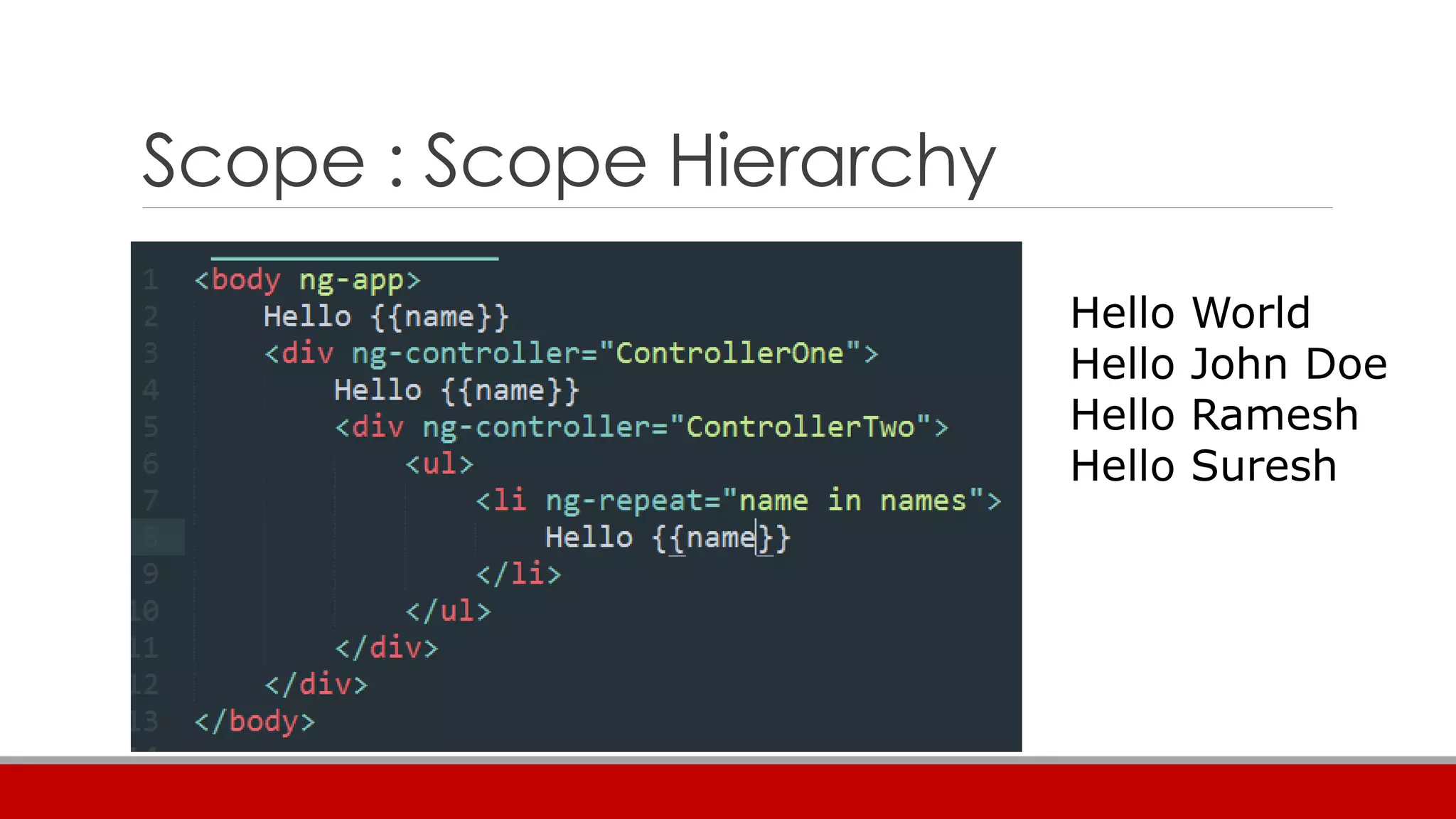 Scope : Scope Hierarchy
Hello World
Hello John Doe
Hello Ramesh
Hello Suresh
 
