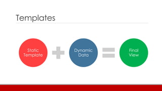 Templates
Static
Template
Dynamic
Data
Final
View
 