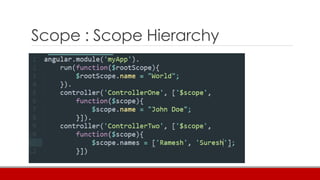 Scope : Scope Hierarchy
 