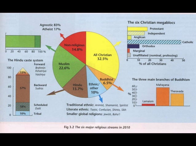 Understanding Animism and Evangelising Animists | PPT