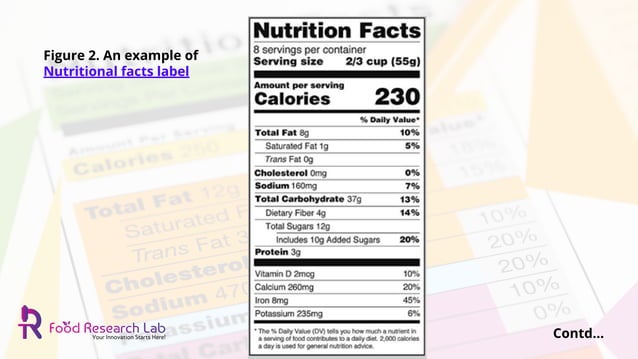 Understanding a nutritional facts label | PDF