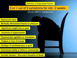 5 or > out of 9 symptoms for min. 2 weeks
Definition of Depressed Person
Depressed mood
Markedly diminished interest or pleasure
Significant weight loss or gain
Insomnia or hypersomnia
Psychomotor agitation or retardation
Diminished ability to think or concentrate
Suicidal ideation / Recurrent thoughts of death
(As per DSM IV Classification)
Fatigue or loss of energy
Feelings of worthlessness or guilt
 