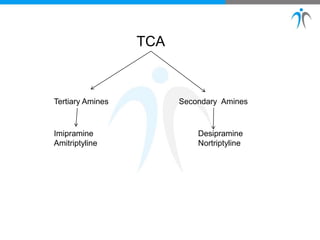 TCA
Tertiary Amines Secondary Amines
Imipramine
Amitriptyline
Desipramine
Nortriptyline
 