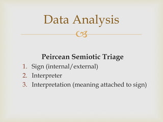 
Peircean Semiotic Triage
1. Sign (internal/external)
2. Interpreter
3. Interpretation (meaning attached to sign)
Data Analysis
 