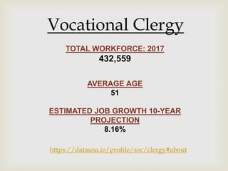 Vocational Clergy
TOTAL WORKFORCE: 2017
432,559
AVERAGE AGE
51
ESTIMATED JOB GROWTH 10-YEAR
PROJECTION
8.16%
https://datausa.io/profile/soc/clergy#about
 