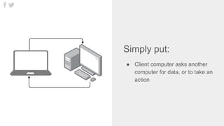 Simply put:
● Client computer asks another
computer for data, or to take an
action
 