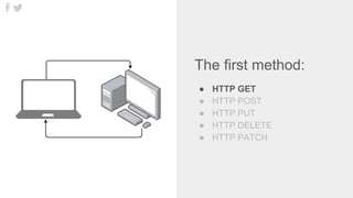 The first method:
● HTTP GET
● HTTP POST
● HTTP PUT
● HTTP DELETE
● HTTP PATCH
 