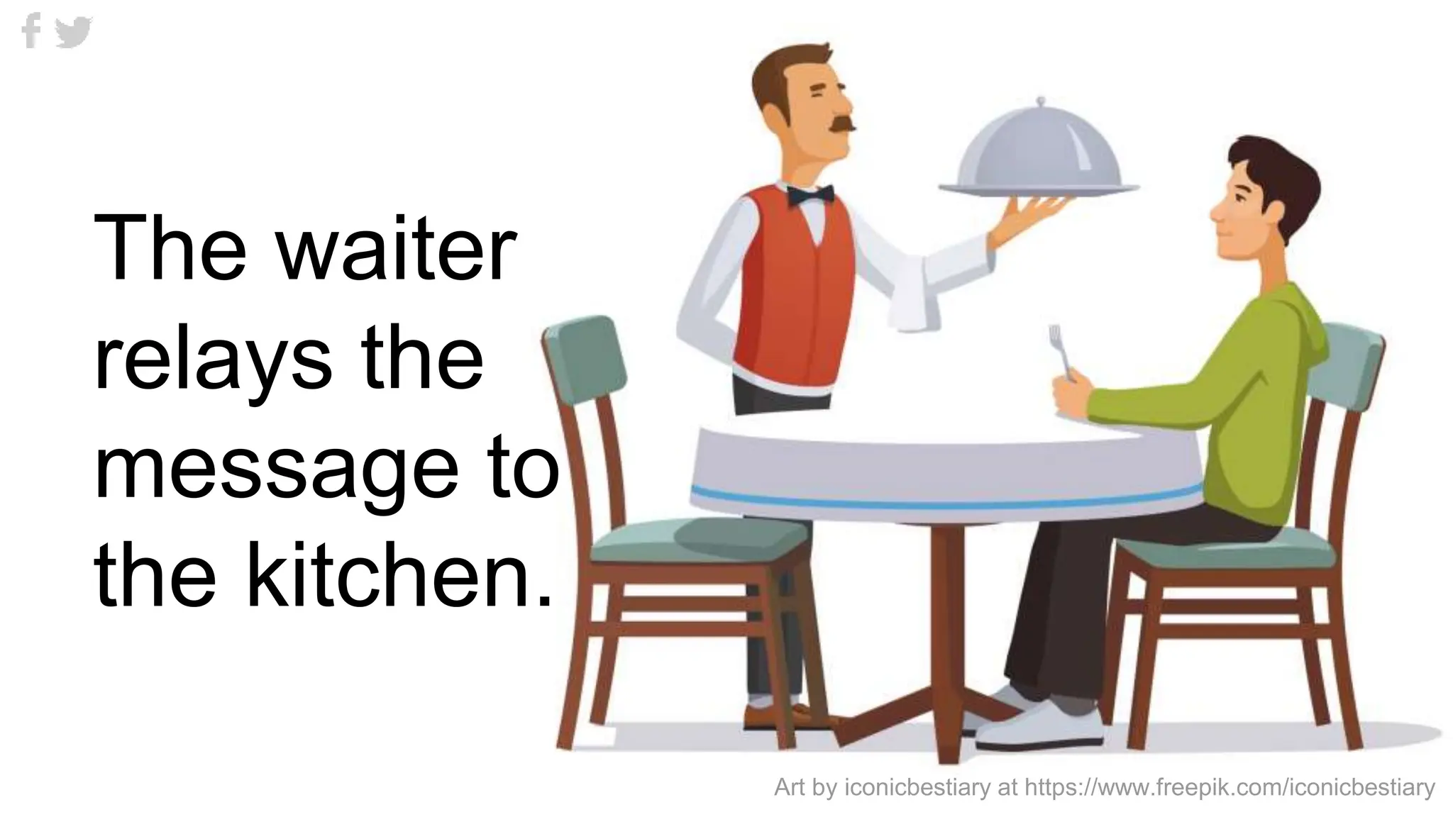The waiter
relays the
message to
the kitchen.
Art by iconicbestiary at https://www.freepik.com/iconicbestiary
 