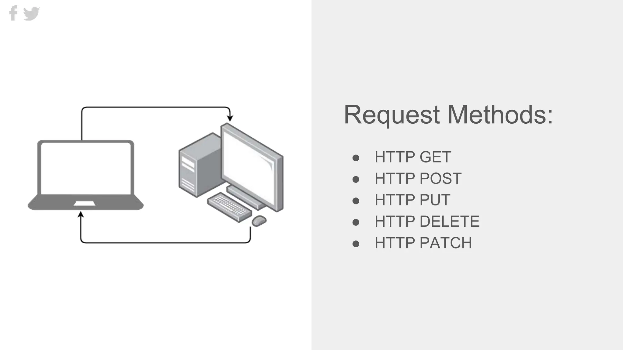 Request Methods:
● HTTP GET
● HTTP POST
● HTTP PUT
● HTTP DELETE
● HTTP PATCH
 