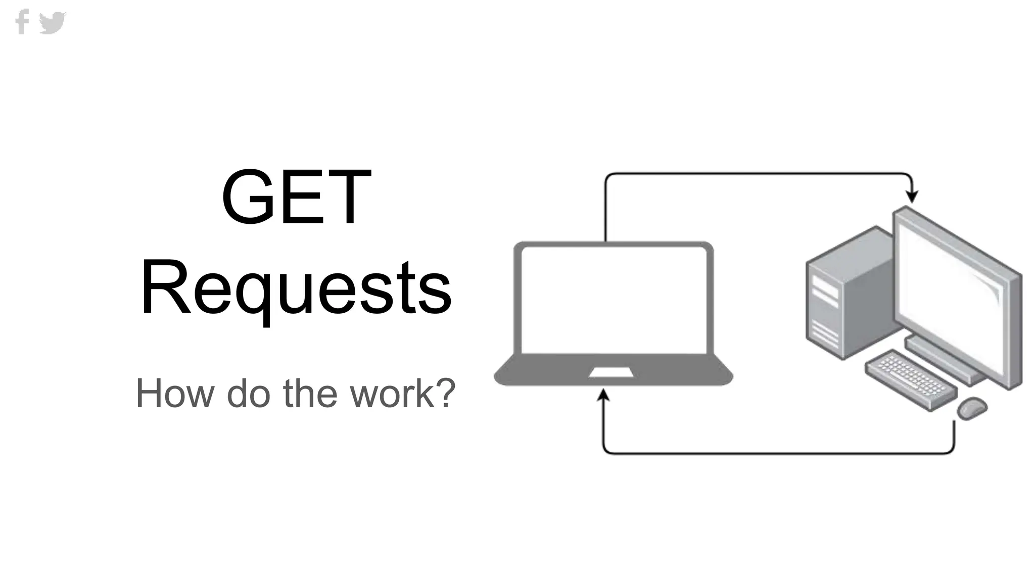 GET
Requests
How do the work?
 