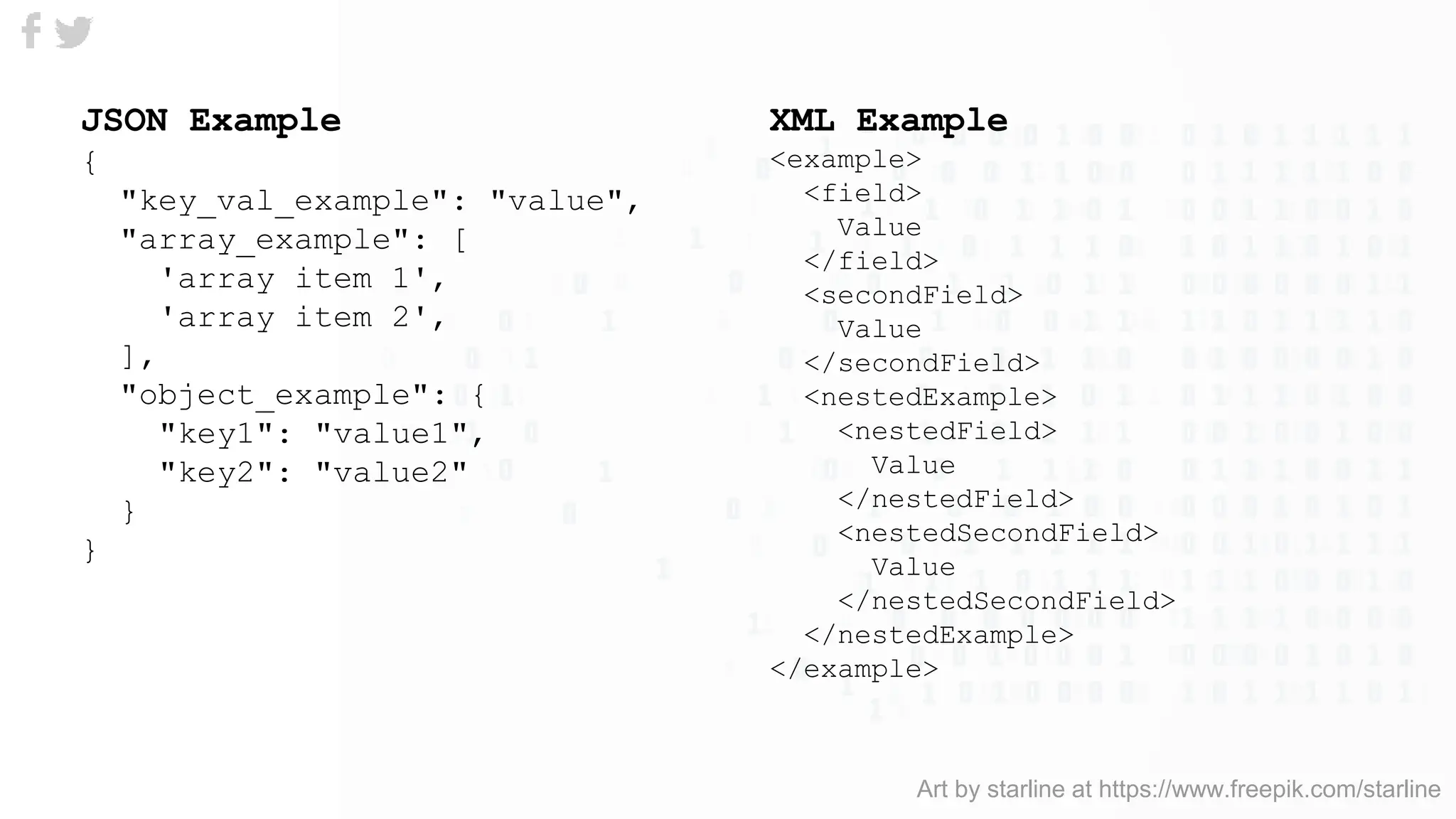 JSON Example
{
"key_val_example": "value",
"array_example": [
'array item 1',
'array item 2',
],
"object_example": {
"key1": "value1",
"key2": "value2"
}
}
Art by starline at https://www.freepik.com/starline
XML Example
<example>
<field>
Value
</field>
<secondField>
Value
</secondField>
<nestedExample>
<nestedField>
Value
</nestedField>
<nestedSecondField>
Value
</nestedSecondField>
</nestedExample>
</example>
 