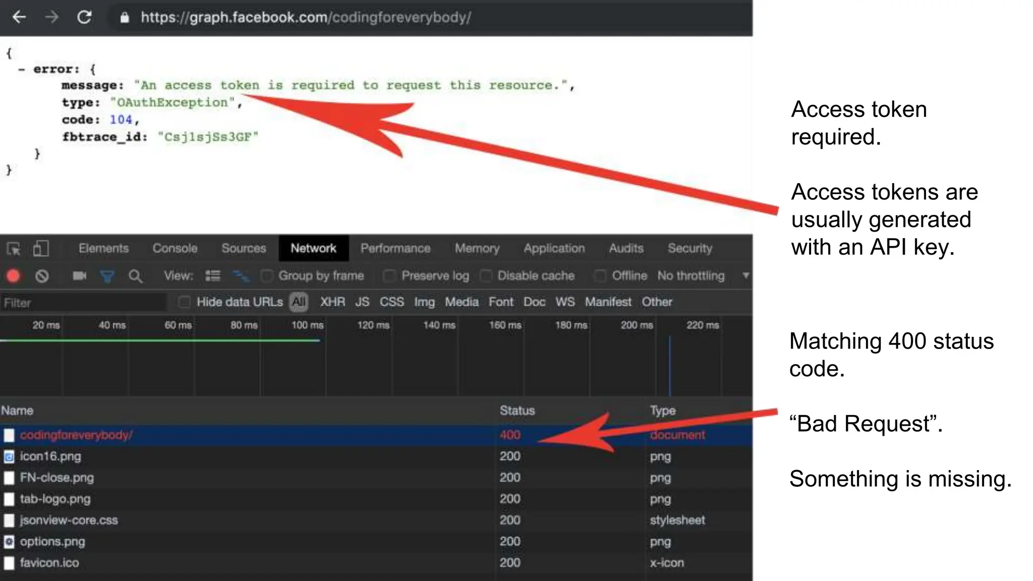 Access token
required.
Access tokens are
usually generated
with an API key.
Matching 400 status
code.
“Bad Request”.
Something is missing.
 