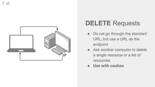 DELETE Requests
● Do not go through the standard
URL, but use a URL as the
endpoint
● Ask another computer to delete
a single resource or a list of
resources
● Use with caution
 