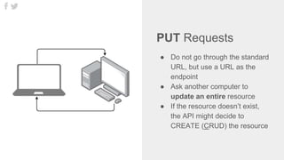 PUT Requests
● Do not go through the standard
URL, but use a URL as the
endpoint
● Ask another computer to
update an entire resource
● If the resource doesn’t exist,
the API might decide to
CREATE (CRUD) the resource
 