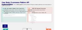 Case Study: E-commerce Platform API
Implementation
GET /products?category=electronics
GET /products/{product_id}
A modern e-commerce platform uses a hybrid approach combining different API types to balance performance and security based on
specific requirements.
REST API: Product Catalog & User Experience SOAP API: Payment Processing
Functionality: Browsing products, searching, viewing item details Functionality: Processing payments during checkout
Data Format: JSON for lightweight, easy parsing Data Format: XML with structured messages
Advantages: Flexibility, scalability, performance, stateless nature Advantages: Built-in security, reliability, ACID
transactions
<soap:Envelope>
<soap:Body>
<ProcessPayment>
<amount>100.00</
amount>
<currency>USD</
currency>
</ProcessPayment>
</soap:Body>
</
soap:Envelop
e>
Customer
 