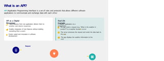 What is an API?
API (Application Programming Interface) is a set of rules and protocols that allows different software
applications to communicate and exchange data with each other.
API as a Digital
Messenger
Takes requests from one application, delivers them to
another, and returns responses
Enables integration of new features without building
everything from scratch
Fosters speed and innovation in software
development
Real-Life
Example
A weather application on a
smartphone:
1 The app sends a request (e.g., "What is the weather in
London?") to a weather bureau's server
2 The server processes the request and sends the data back to
the app
3 The app displays the weather information to the
user
Request
 