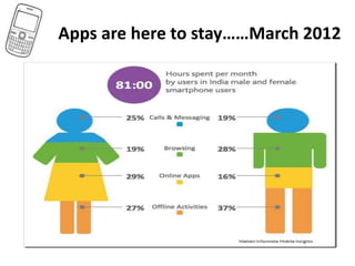Understanding apps | PPTX