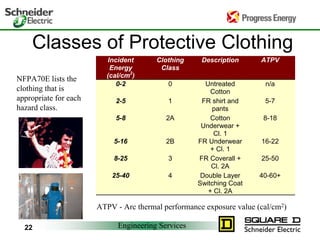 Engineering Services
22
Classes of Protective Clothing
Incident
Energy
(cal/cm2
)
Clothing
Class
Description ATPV
0-2 0 Untreated
Cotton
n/a
2-5 1 FR shirt and
pants
5-7
5-8 2A Cotton
Underwear +
Cl. 1
8-18
5-16 2B FR Underwear
+ Cl. 1
16-22
8-25 3 FR Coverall +
Cl. 2A
25-50
25-40 4 Double Layer
Switching Coat
+ Cl. 2A
40-60+
NFPA70E lists the
clothing that is
appropriate for each
hazard class.
ATPV - Arc thermal performance exposure value (cal/cm2)
 