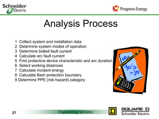 Engineering Services
27
Analysis Process
1 Collect system and installation data
2 Determine system modes of operation
3 Determine bolted fault current
4 Calculate arc fault current
5 Find protective device characteristic and arc duration
6 Select working distances
7 Calculate incident energy
8 Calculate flash protection boundary
9 Determine PPE (risk hazard) category
 