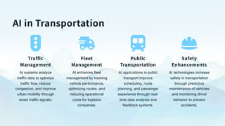 AI in Transportation
Traffic
Management
AI systems analyze
traffic data to optimize
traffic flow, reduce
congestion, and improve
urban mobility through
smart traffic signals.
Fleet
Management
AI enhances fleet
management by tracking
vehicle performance,
optimizing routes, and
reducing operational
costs for logistics
companies.
Public
Transportation
AI applications in public
transport improve
scheduling, route
planning, and passenger
experience through real-
time data analysis and
feedback systems.
Safety
Enhancements
AI technologies increase
safety in transportation
through predictive
maintenance of vehicles
and monitoring driver
behavior to prevent
accidents.
 