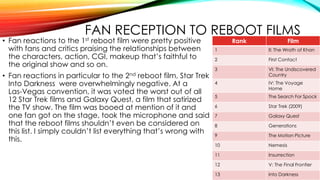 FAN RECEPTION TO REBOOT FILMS
• Fan reactions to the 1st reboot film were pretty positive
with fans and critics praising the relationships between
the characters, action, CGI, makeup that’s faithful to
the original show and so on.
• Fan reactions in particular to the 2nd reboot film, Star Trek
Into Darkness were overwhelmingly negative. At a
Las-Vegas convention, it was voted the worst out of all
12 Star Trek films and Galaxy Quest, a film that satirized
the TV show. The film was booed at mention of it and
one fan got on the stage, took the microphone and said
that the reboot films shouldn’t even be considered on
this list. I simply couldn’t list everything that’s wrong with
this.
Rank Film
1 II: The Wrath of Khan
2 First Contact
3 VI: The Undiscovered
Country
4 IV: The Voyage
Home
5 The Search For Spock
6 Star Trek (2009)
7 Galaxy Quest
8 Generations
9 The Motion Picture
10 Nemesis
11 Insurrection
12 V: The Final Frontier
13 Into Darkness
 