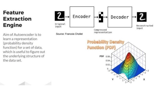 Understanding Autoencoder (Deep Learning Book, Chapter 14)