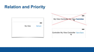 Relation and Priority
 