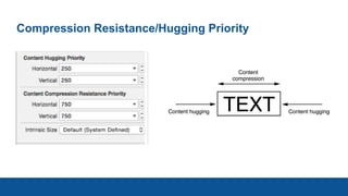 Compression Resistance/Hugging Priority
 