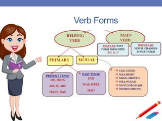 Understanding auxiliary and modal verbs | PPTX
