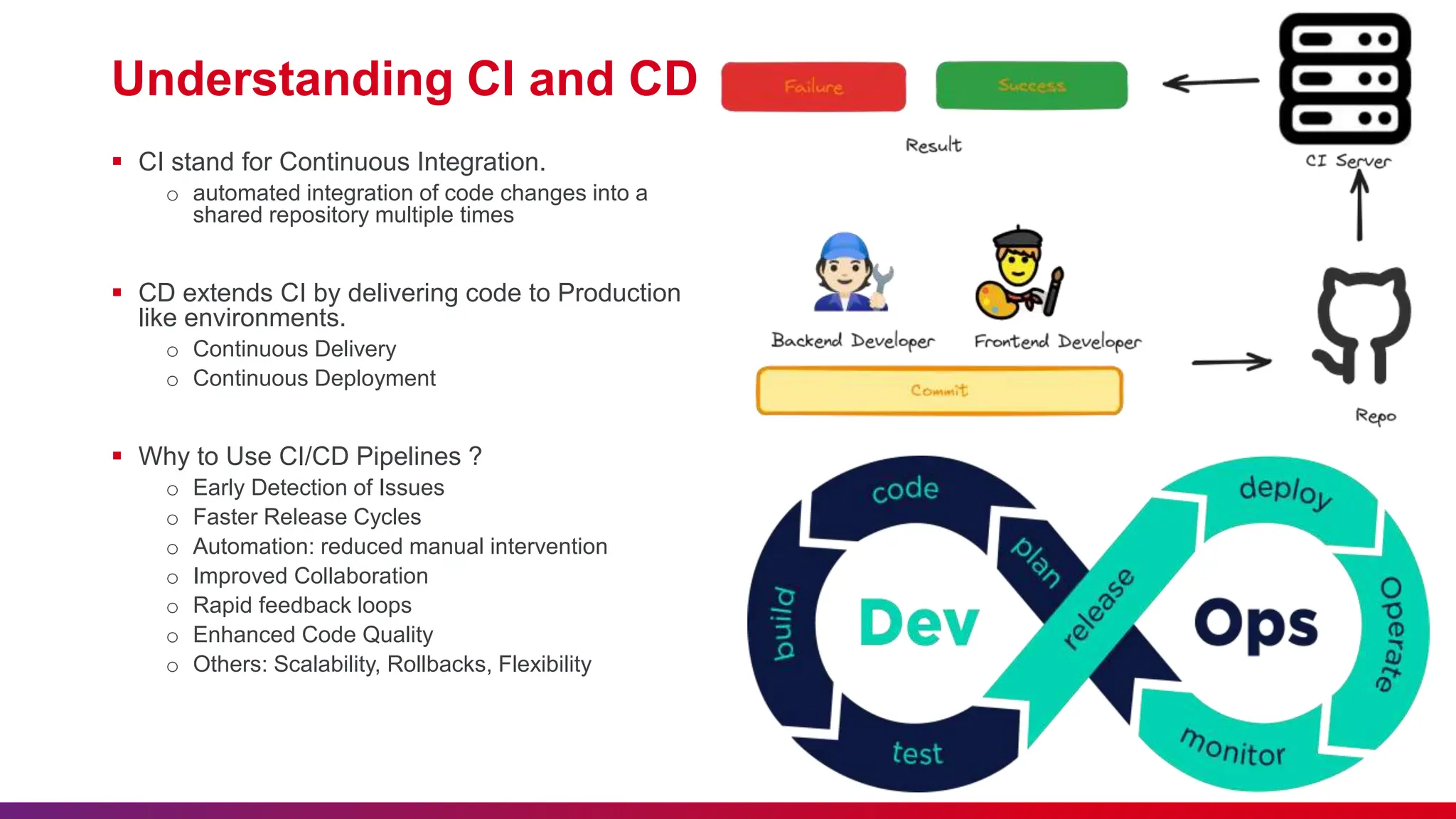 Understanding CI and CD  CI stand for Continuous Integration. o automated integration of code changes into a shared repository multiple times  CD extends CI by delivering code to Production like environments. o Continuous Delivery o Continuous Deployment  Why to Use CI/CD Pipelines ? o Early Detection of Issues o Faster Release Cycles o Automation: reduced manual intervention o Improved Collaboration o Rapid feedback loops o Enhanced Code Quality o Others: Scalability, Rollbacks, Flexibility 