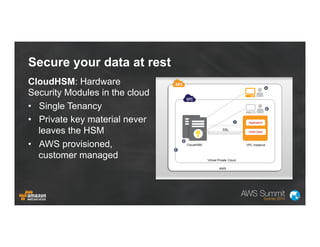Secure your data at rest
CloudHSM: Hardware
Security Modules in the cloud
•  Single Tenancy
•  Private key material never
...