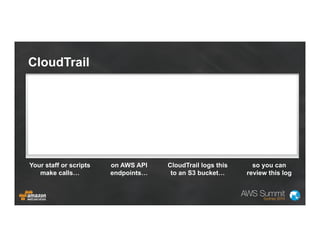 CloudTrail
•  Who made the API call?
•  When was the API call made?
•  What was the API call?
•  What were the resources t...
